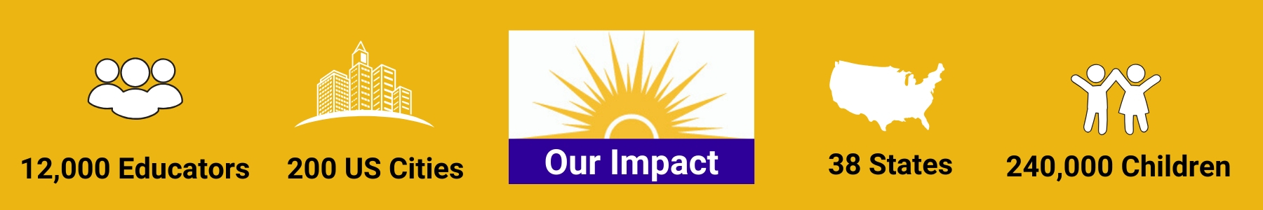 Our Impact