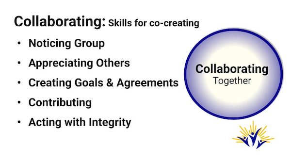 Collaborating Skills