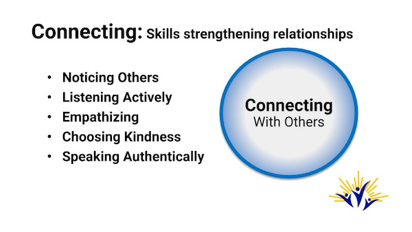 Connecting Skills