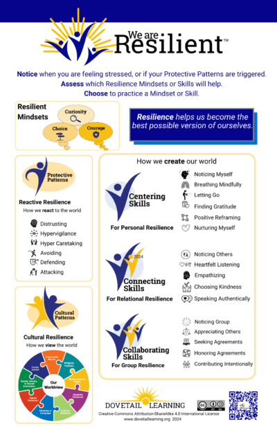 We Are Resilient™ Mindsets, Skills, and Patterns Poster