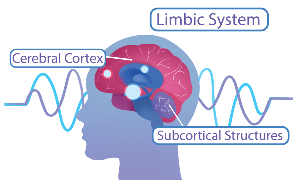 Centering Skill Breathing Mindfully - Dovetail Learning