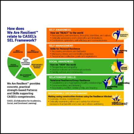 We Are Resilient and the CASEL Framework