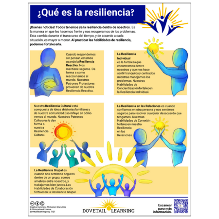 Somos Resilientes™ Overview, Centering Handouts